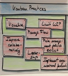 kanban_practices