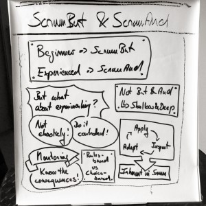 Slide from session about ScrumBut