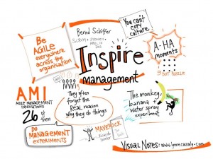 Session visualisation by Lynn Cazaly